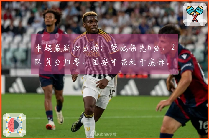 中超最新积分榜：蓉城领先6分，2队负分归零，国安申花处于底部。